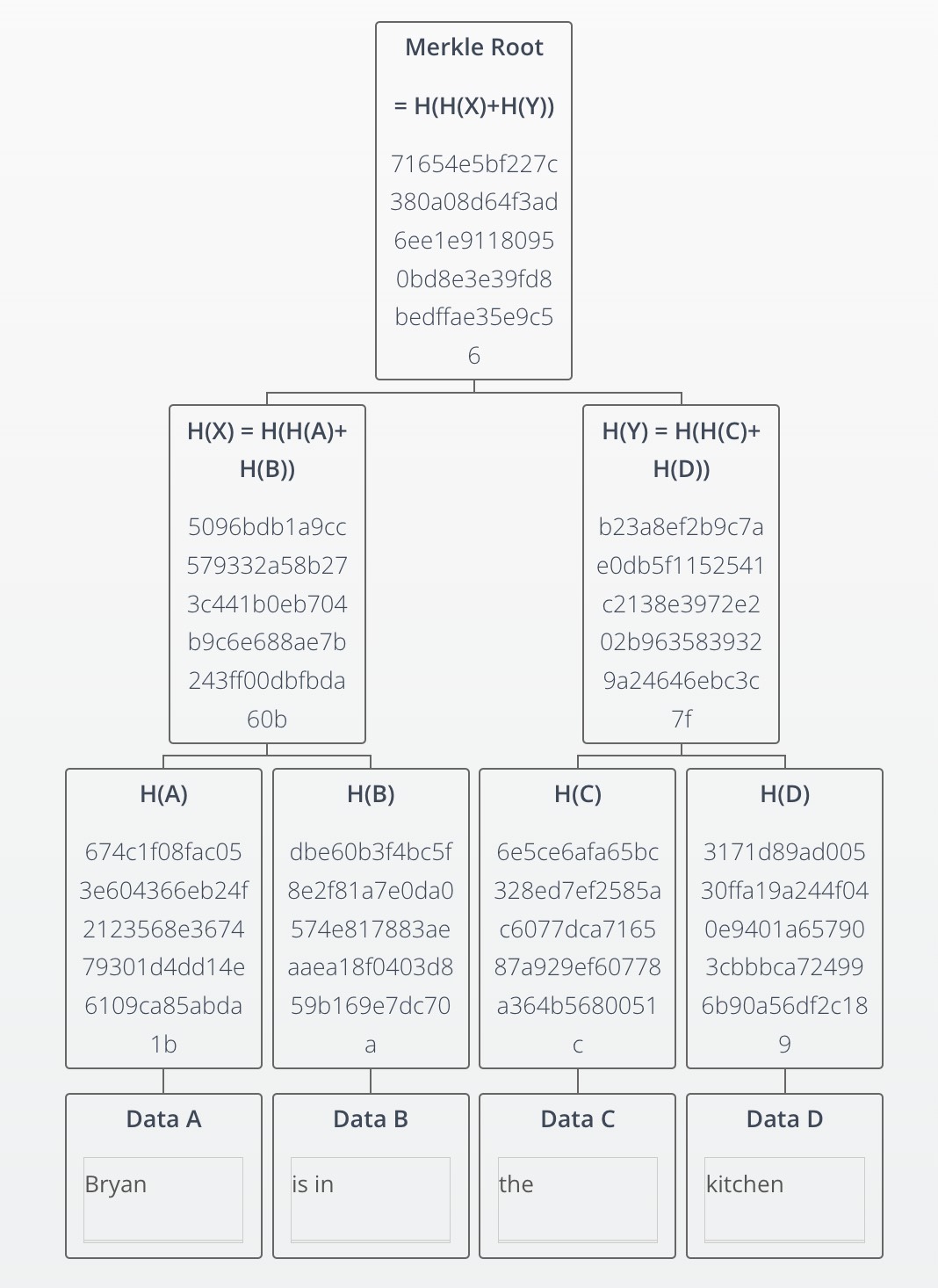 Merkl incentive platform — data hash