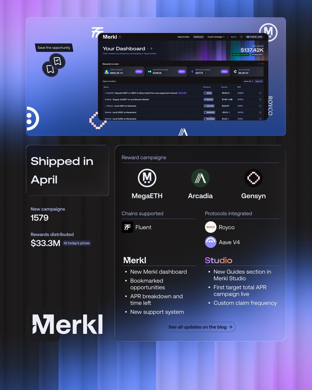Monthly recap - April