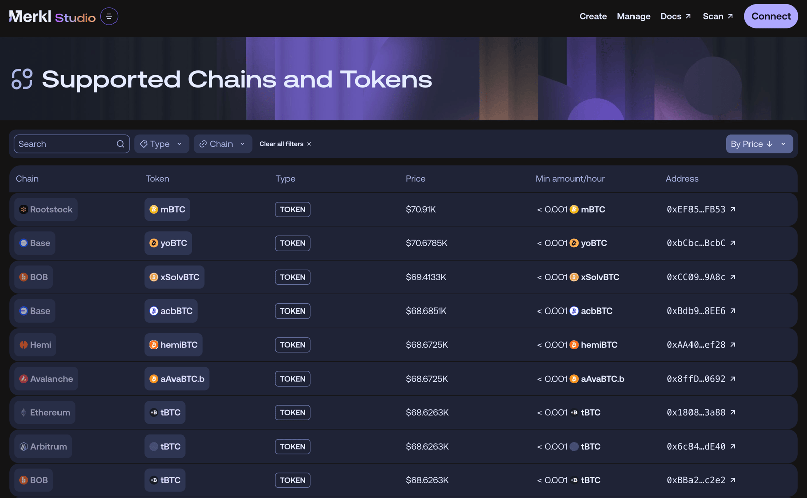 Merkl-chain-token-integrations
