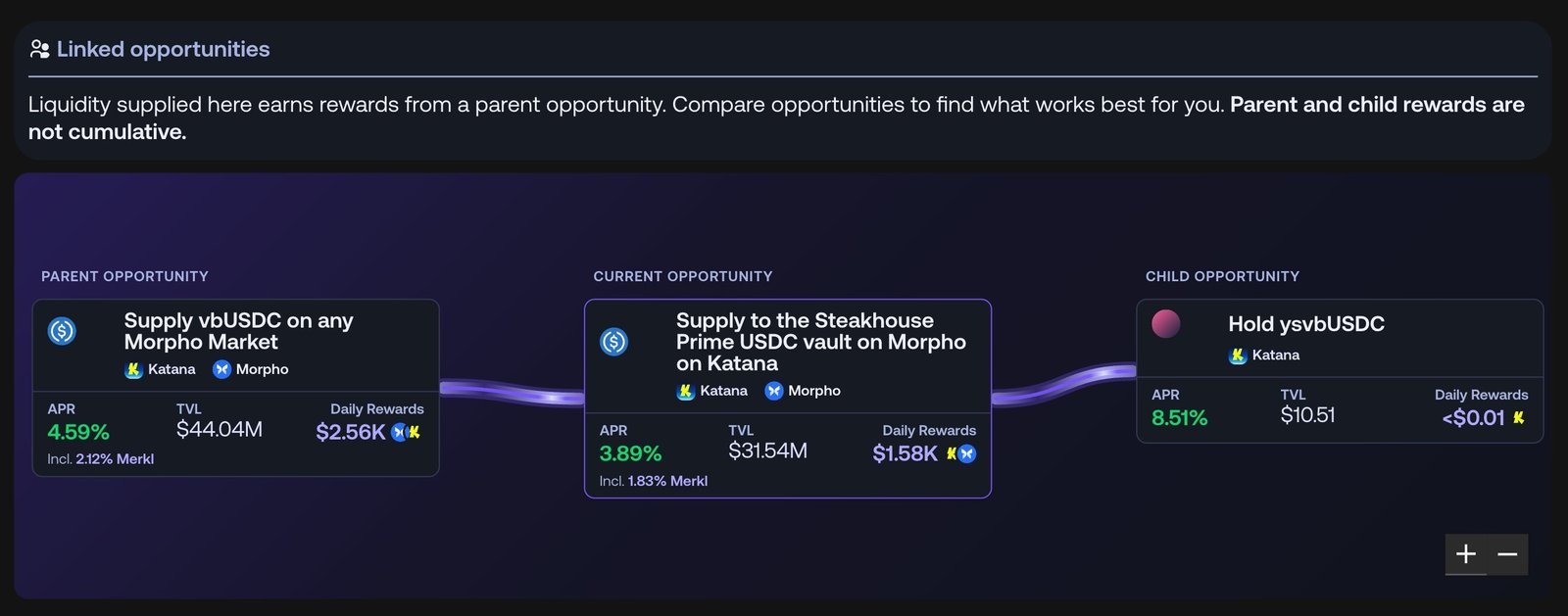 Linked opportunity display in the merkl app