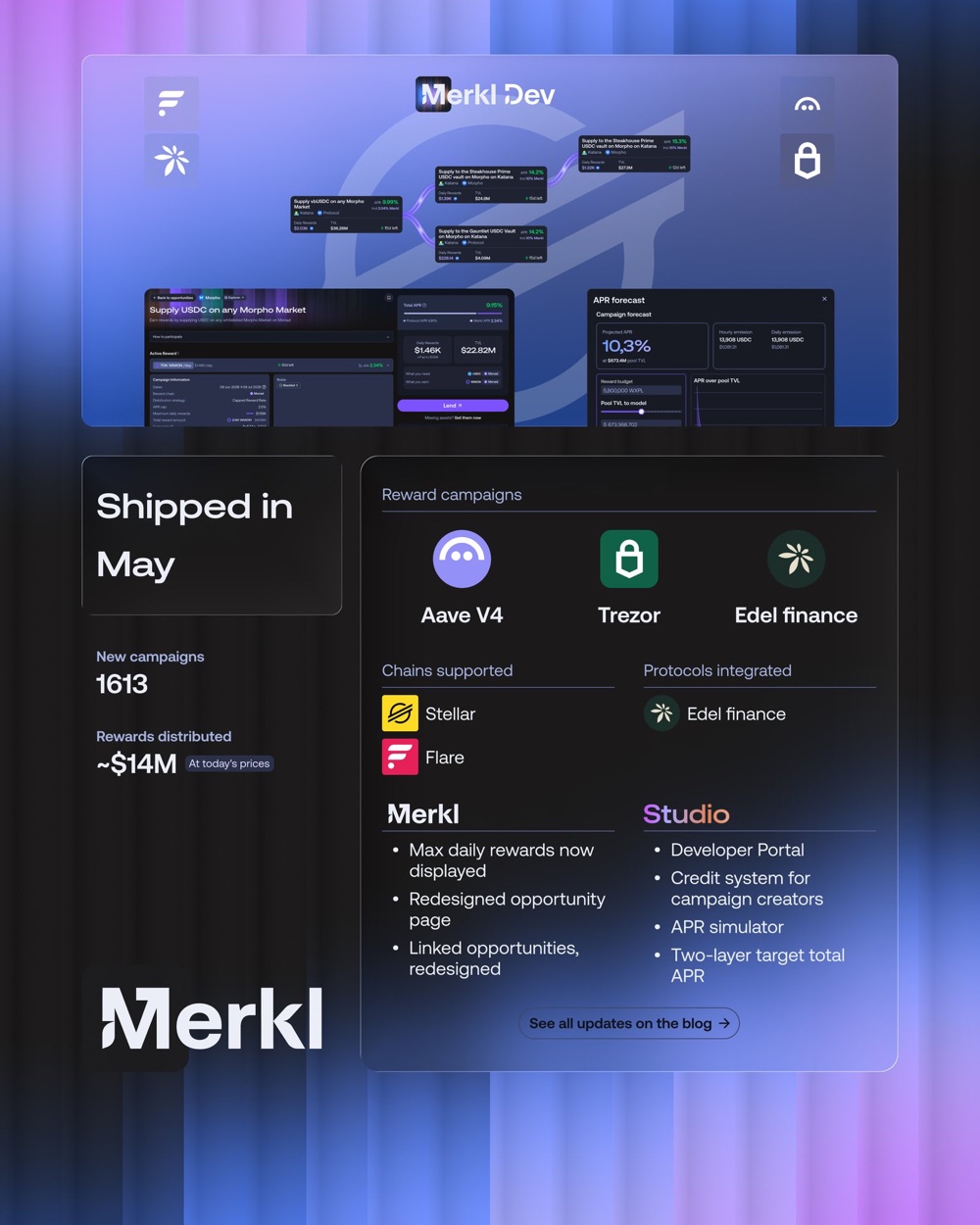 Recap of the month of May in Merkl