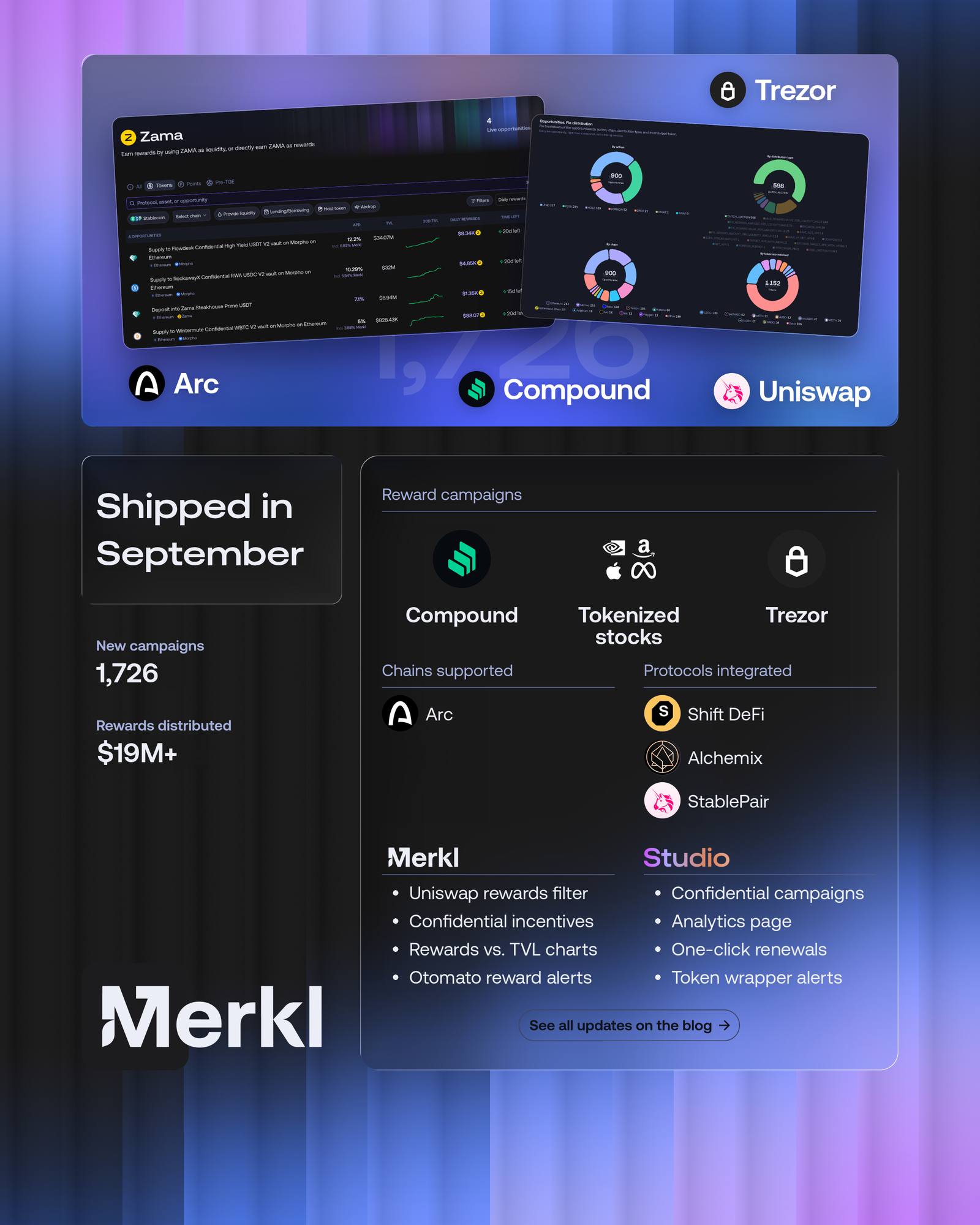 Monthly recap - September