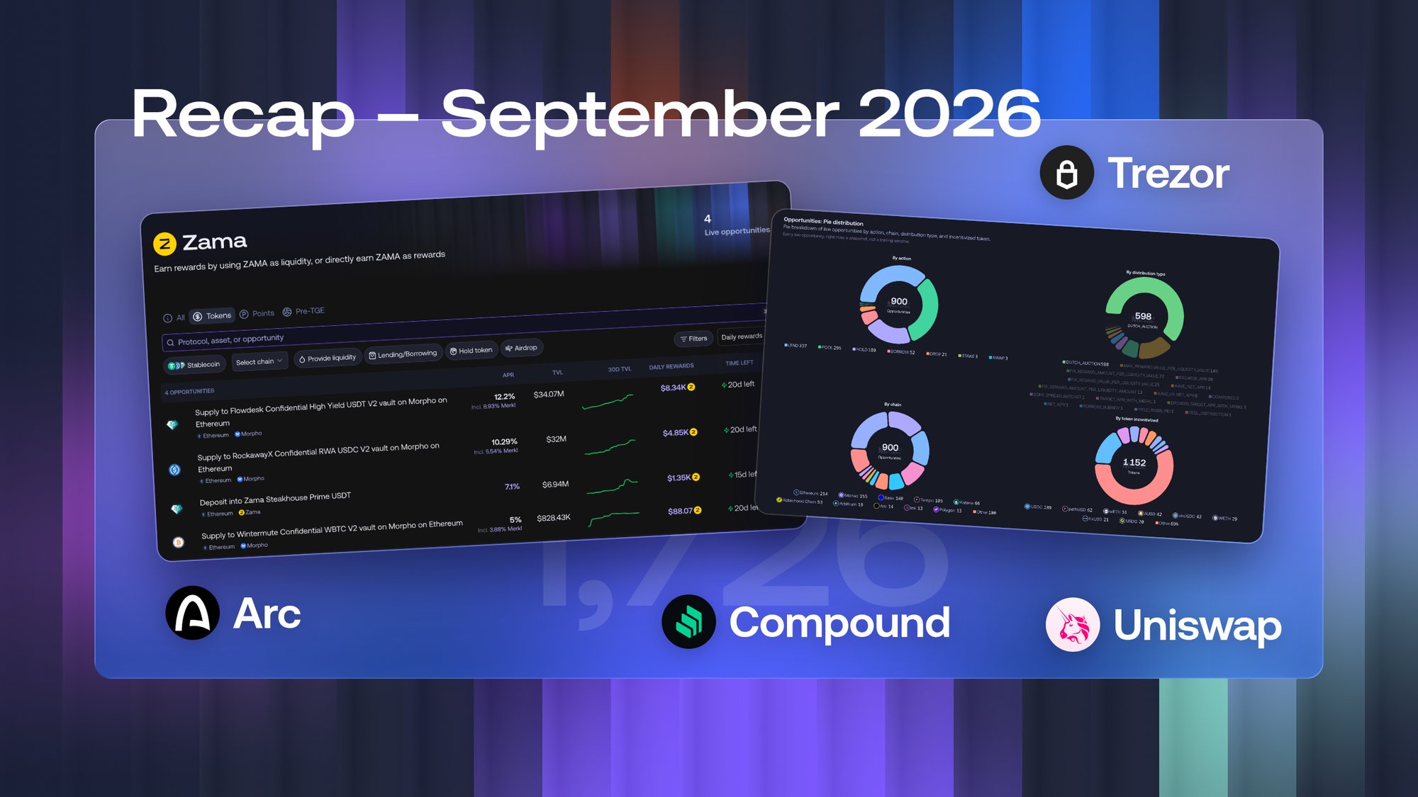 Monthly Recap: September 2026 – Confidential Incentives with Zama, Arc Mainnet, and More
