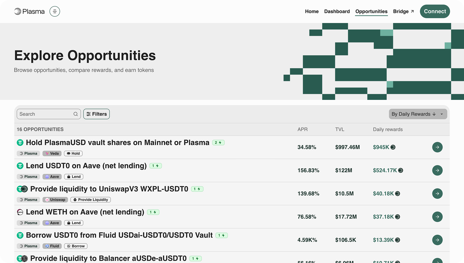 Plasma rewards on Merkl