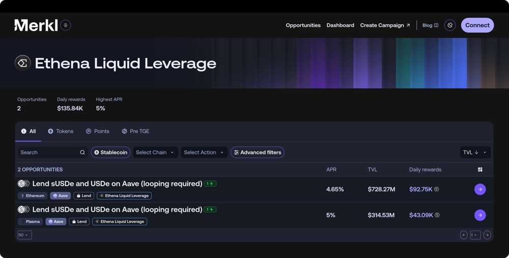 Merkl App Liquid Leverage Program Ethena