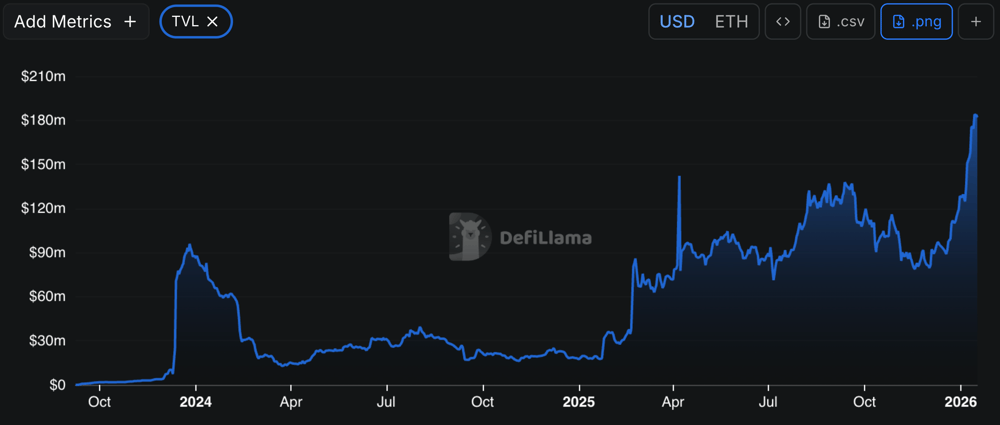 Seamless Protocol TVL DefiLlama Merkl Incentives